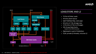 AMDs "Zen" HotChips-Präsentation (Slide 11)